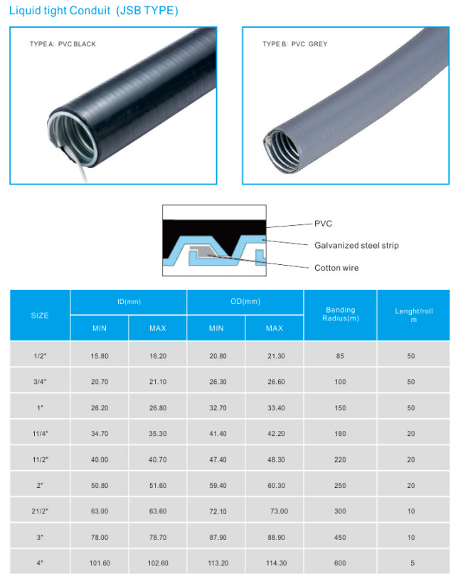 2 Inch Liquid Tight Flexible Electrical Conduit Smooth PVC Coated Dust