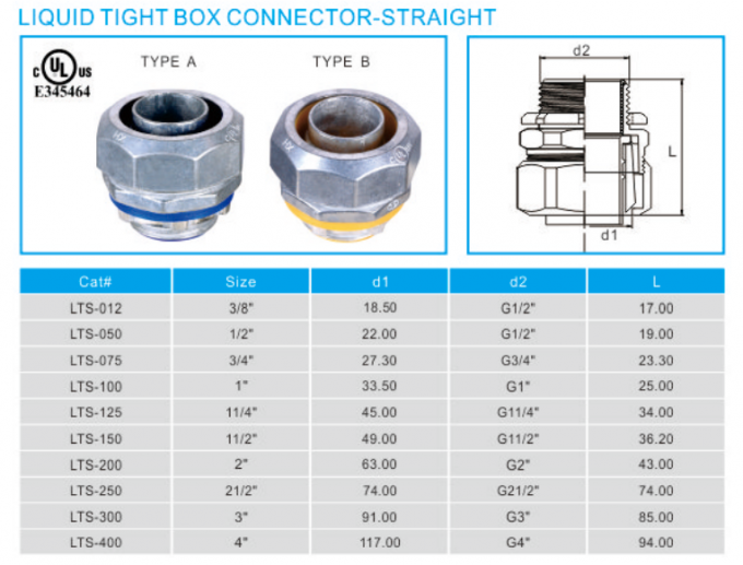 UL listed Liquid Tight Connectors straight , Liquid Tight Connector for
